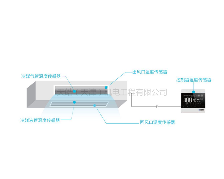 天津商業(yè)中央空調(diào)供貨商