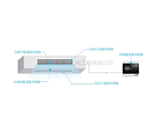 約克中央空調(diào)室內(nèi)機(jī)